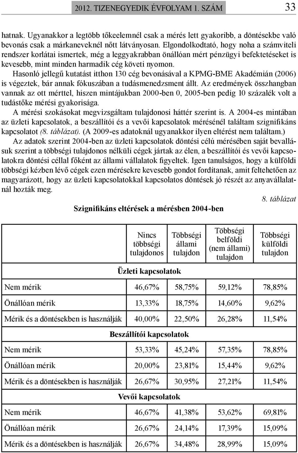 Hasonló jellegű kutatást itthon 130 cég bevonásával a KPMG-BME Akadémián (2006) is végeztek, bár annak fókuszában a tudásmenedzsment állt.