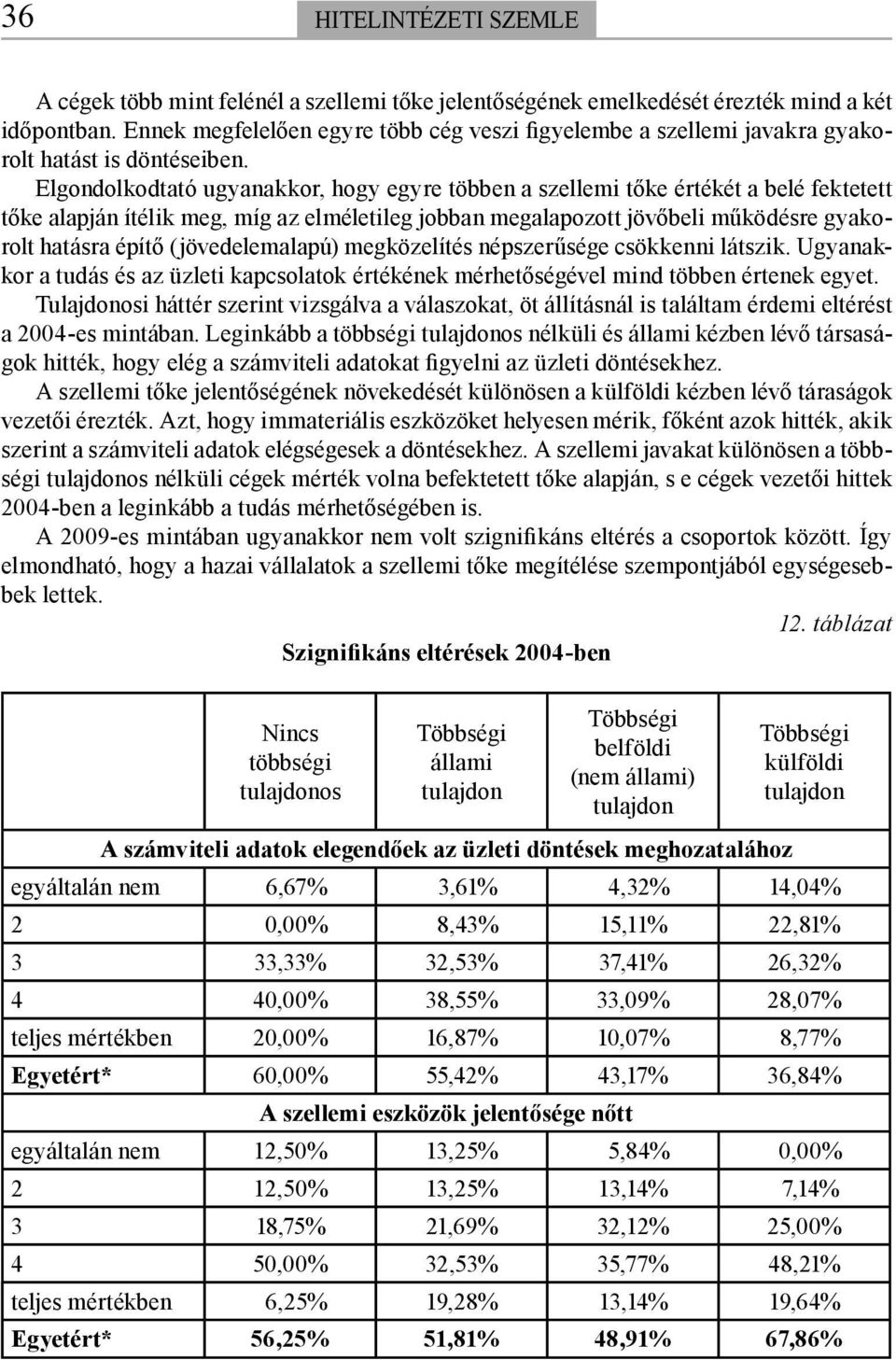 Elgondolkodtató ugyanakkor, hogy egyre többen a szellemi tőke értékét a belé fektetett tőke alapján ítélik meg, míg az elméletileg jobban megalapozott jövőbeli működésre gyakorolt hatásra építő