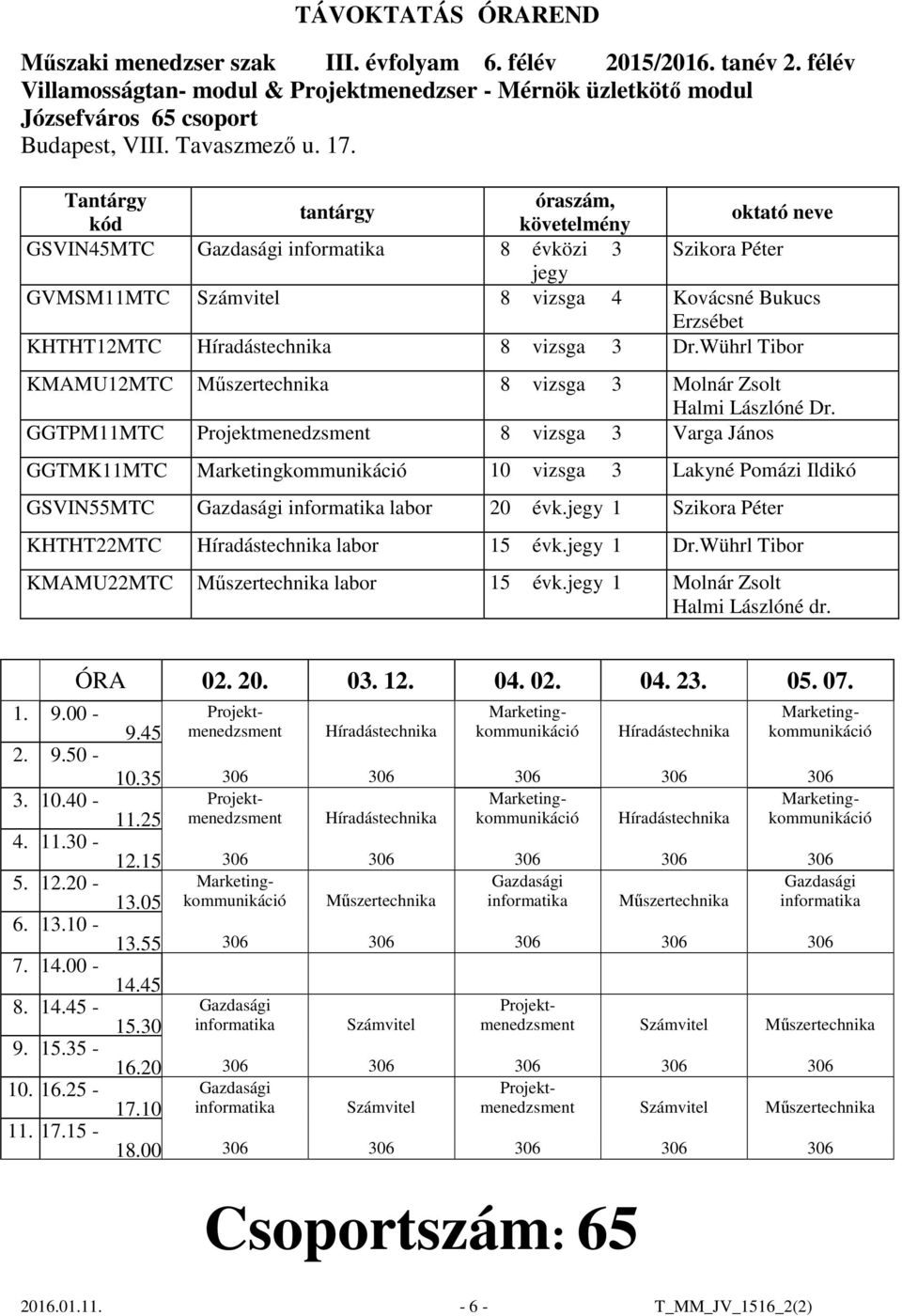 Kovácsné Bukucs Erzsébet KHTHT12MTC Híradástechnika 8 vizsga 3 Dr.Wührl Tibor KMAMU12MTC Műszertechnika 8 vizsga 3 Molnár Zsolt Halmi Lászlóné Dr.