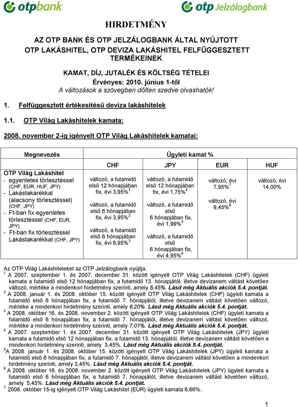 november 2-ig igényelt OTP Világ Lakáshitelek kamatai: Ügyleti kamat % OTP Világ Lakáshitel - egyenletes törlesztéssel (CHF, EUR, HUF, JPY) - Lakástakarékkal (alacsony törlesztéssel) (CHF, JPY) -