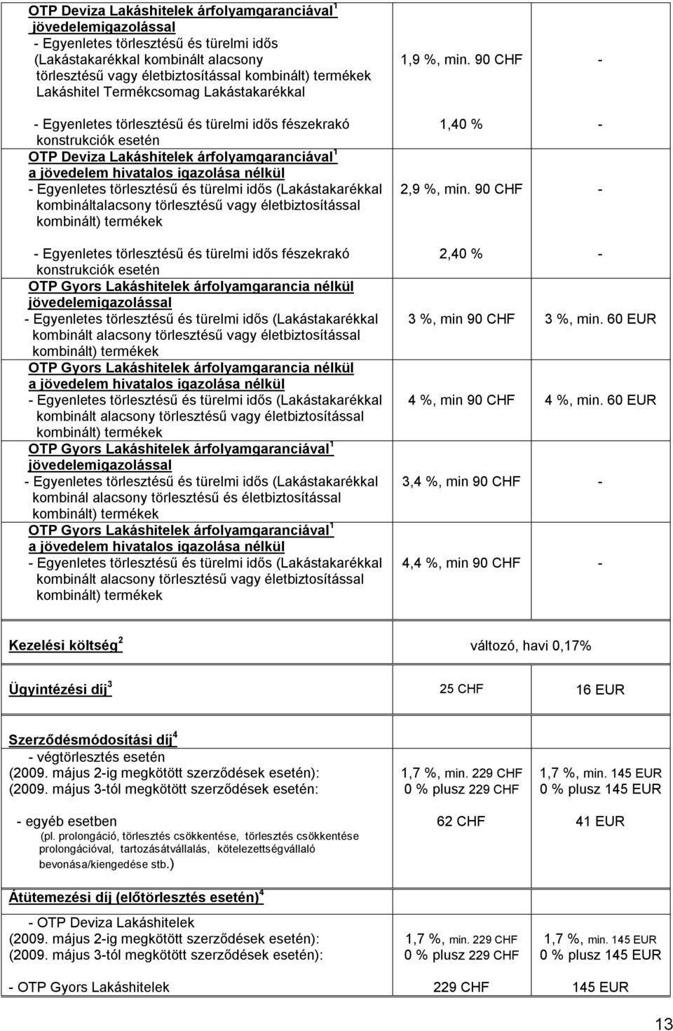 Egyenletes törlesztésű és türelmi idős (Lakástakarékkal kombináltalacsony törlesztésű vagy életbiztosítással kombinált) termékek 1,9 %, min. 90 CHF 1,40 % 2,9 %, min.