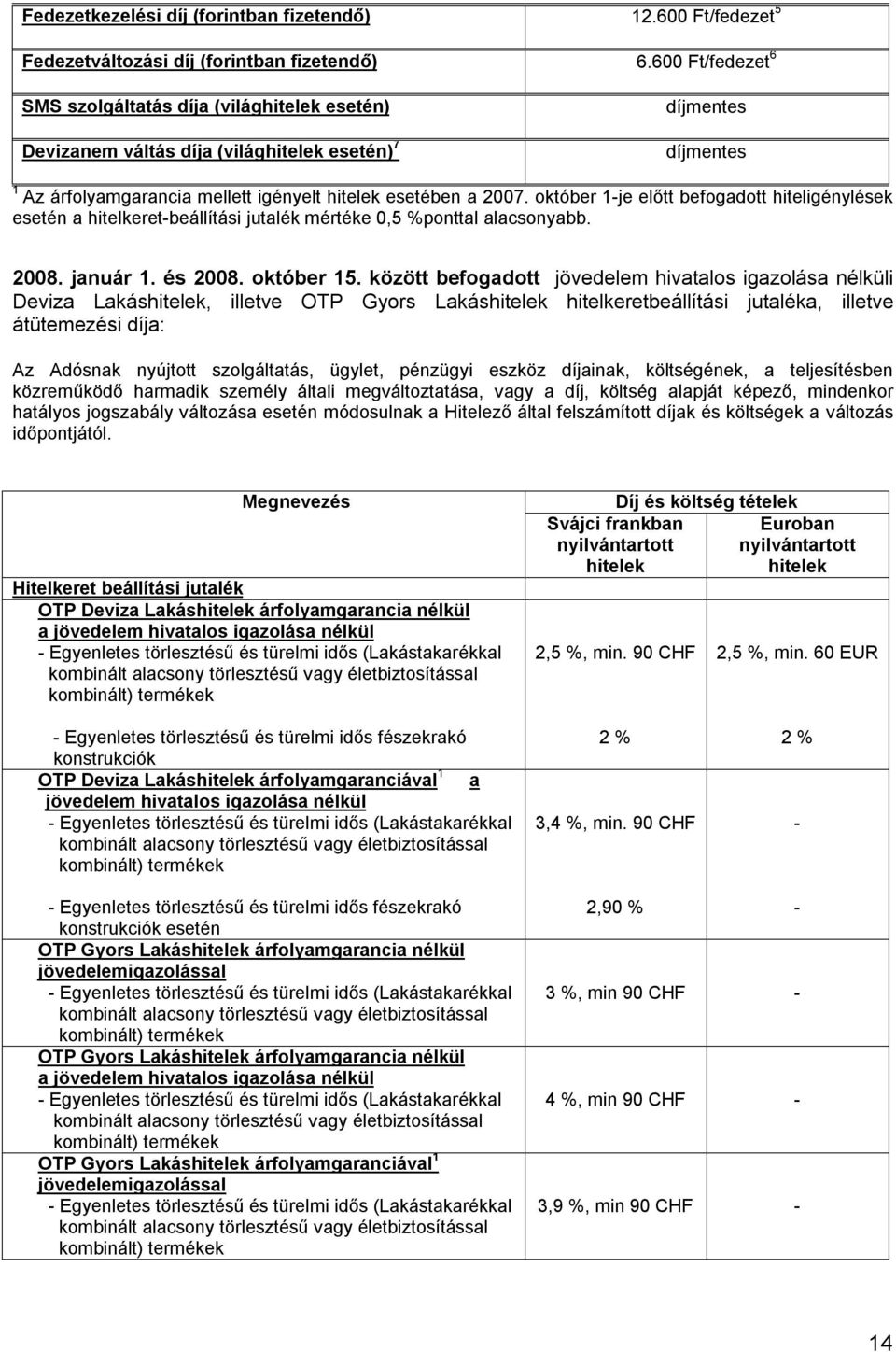 október 1-je előtt befogadott hiteligénylések esetén a hitelkeret-beállítási jutalék mértéke 0,5 %ponttal alacsonyabb. 2008. január 1. és 2008. október 15.