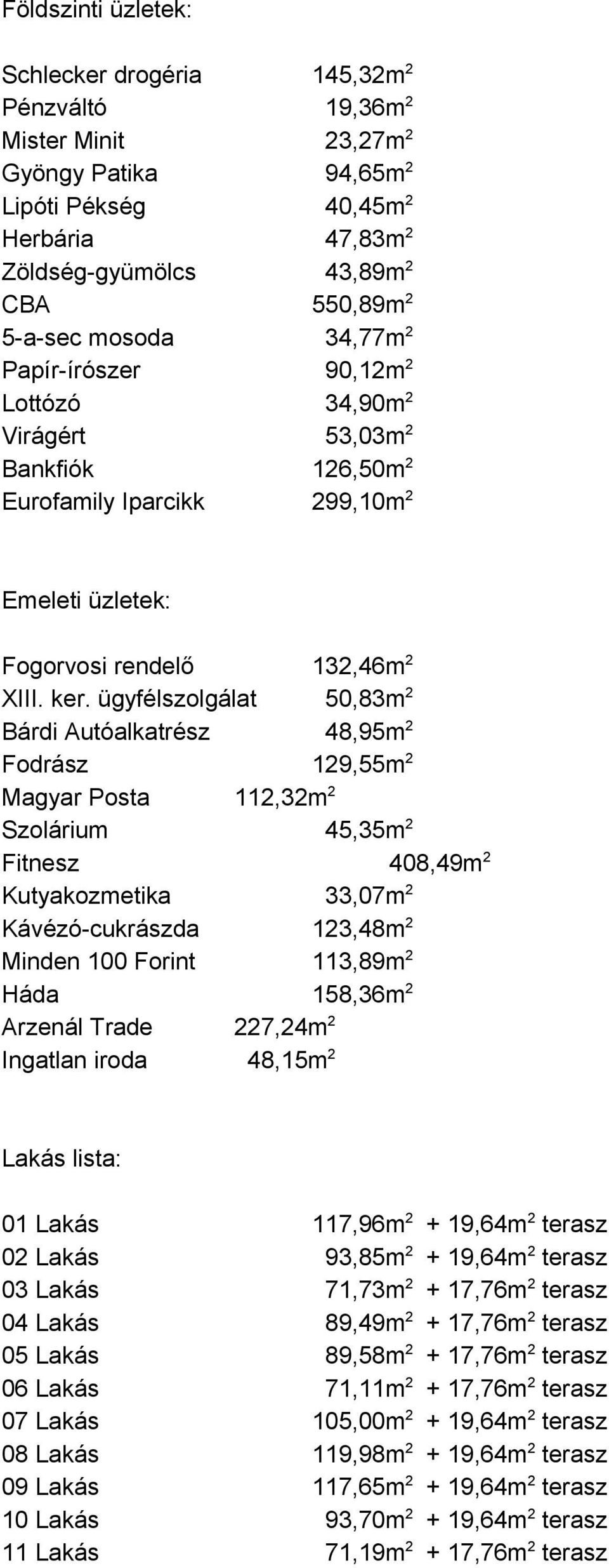 ügyfélszolgálat 50,83m 2 Bárdi Autóalkatrész 48,95m 2 Fodrász 129,55m 2 Magyar Posta 112,32m 2 Szolárium 45,35m 2 Fitnesz 408,49m 2 Kutyakozmetika 33,07m 2 Kávézó-cukrászda 123,48m 2 Minden 100