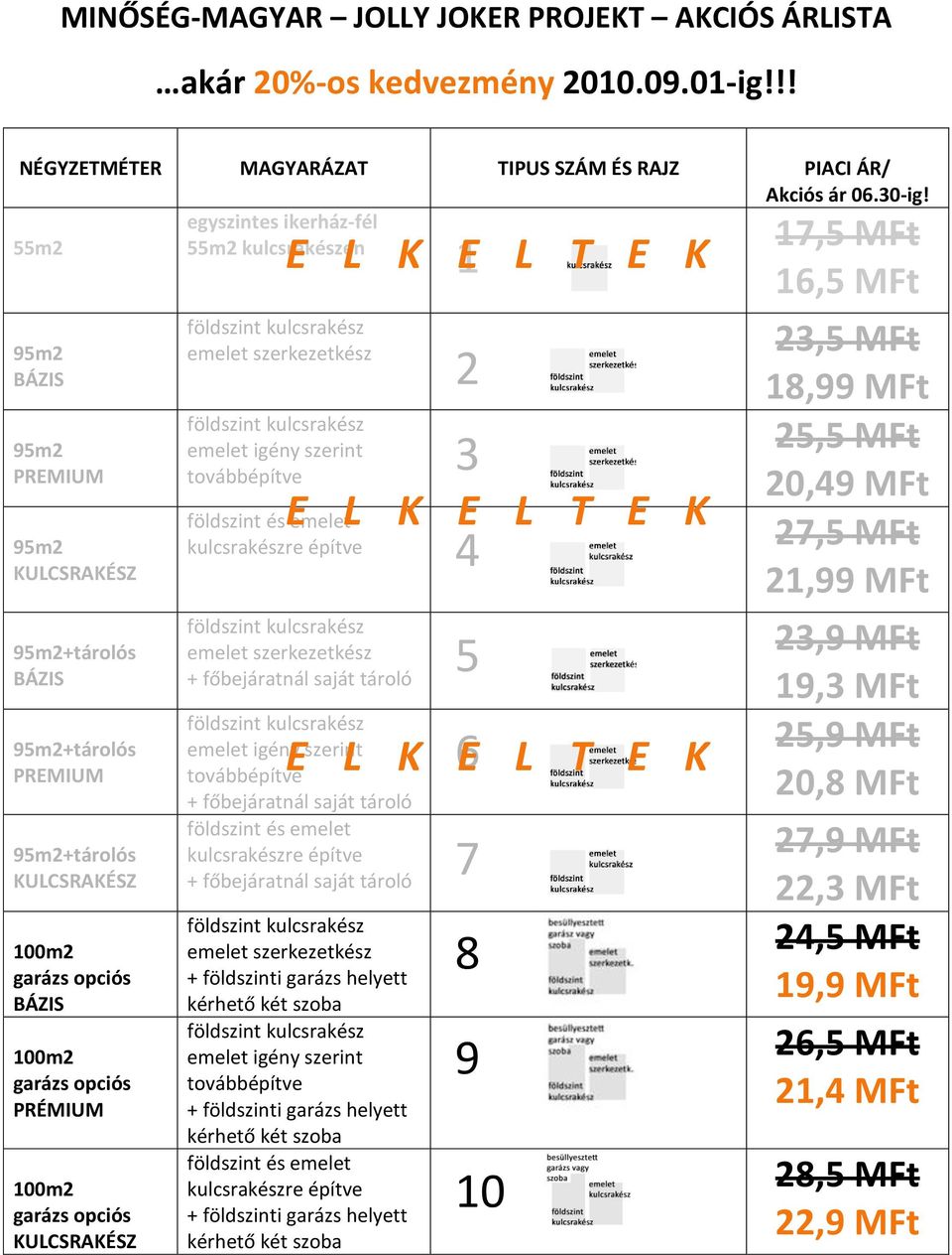 PRÉMIUM 100m2 garázs opciós KULCSRAKÉSZ földszint kulcsrakész emelet szerkezetkész földszint kulcsrakész emelet igény szerint továbbépítve földszint és emelet kulcsrakészre építve földszint