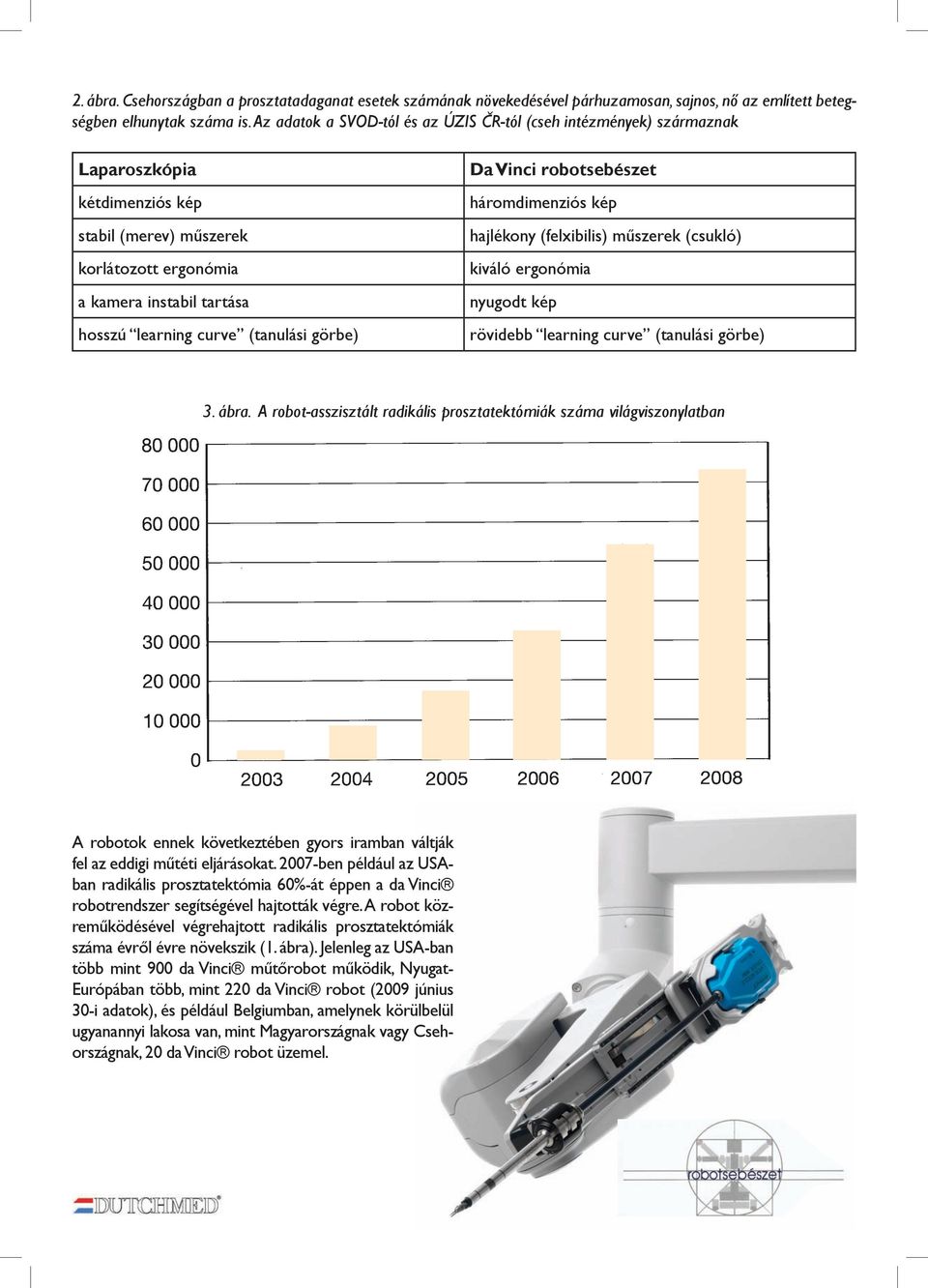 (tanulási görbe) Da Vinci robotsebészet háromdimenziós kép hajlékony (felxibilis) műszerek (csukló) kiváló ergonómia nyugodt kép rövidebb learning curve (tanulási görbe) 3. ábra.