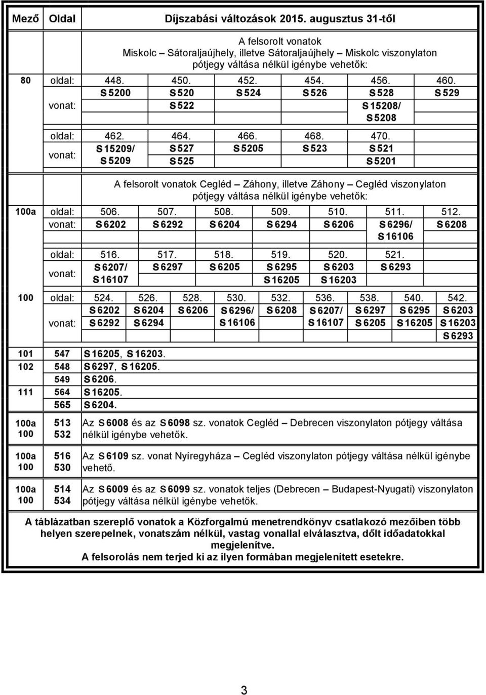 î15209/ î527 î5205 î523 î521 î5209 î525 î5201 A felsorolt vonatok Cegléd Záhony, illetve Záhony Cegléd viszonylaton pótjegy váltása nélkül igénybe vehet k: oldal: 506. 507. 508. 509. 510. 511. 512.