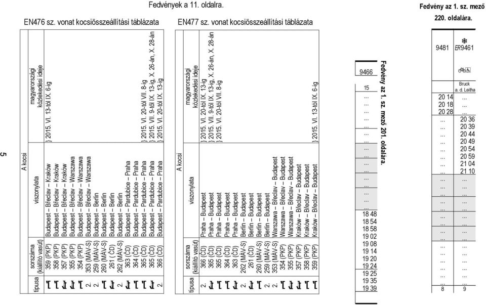 9466 15 18 48 18 54 18 58 19 02 19 08 19 14 19 20 19 24 19 25 19 35 19 39 8 9 A kocsi sorszáma magyarországi típusa viszonylata (kiállító vasút) közlekedési ideje Ì 359 (PKP) Budapest B eclav Kraków