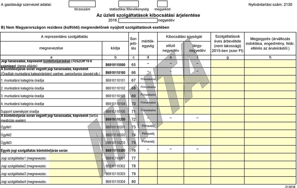 lakossái) 2015-bn (zr Ft) a Joi tanácsaás, képvislt bünttőljárásban (TESZOR'15 6 számjy) (prs ljárás) A bünttőljárás során véztt joi tanácsaás, képvislt (Óraíjak munkatársi katóriánként: partnr,