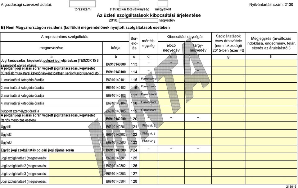 113 A polári joi ljárás során véztt joi tanácsaás, képvislt (Óraíjak munkatársi katóriánként: partnr, snior/junior üyvé stb.