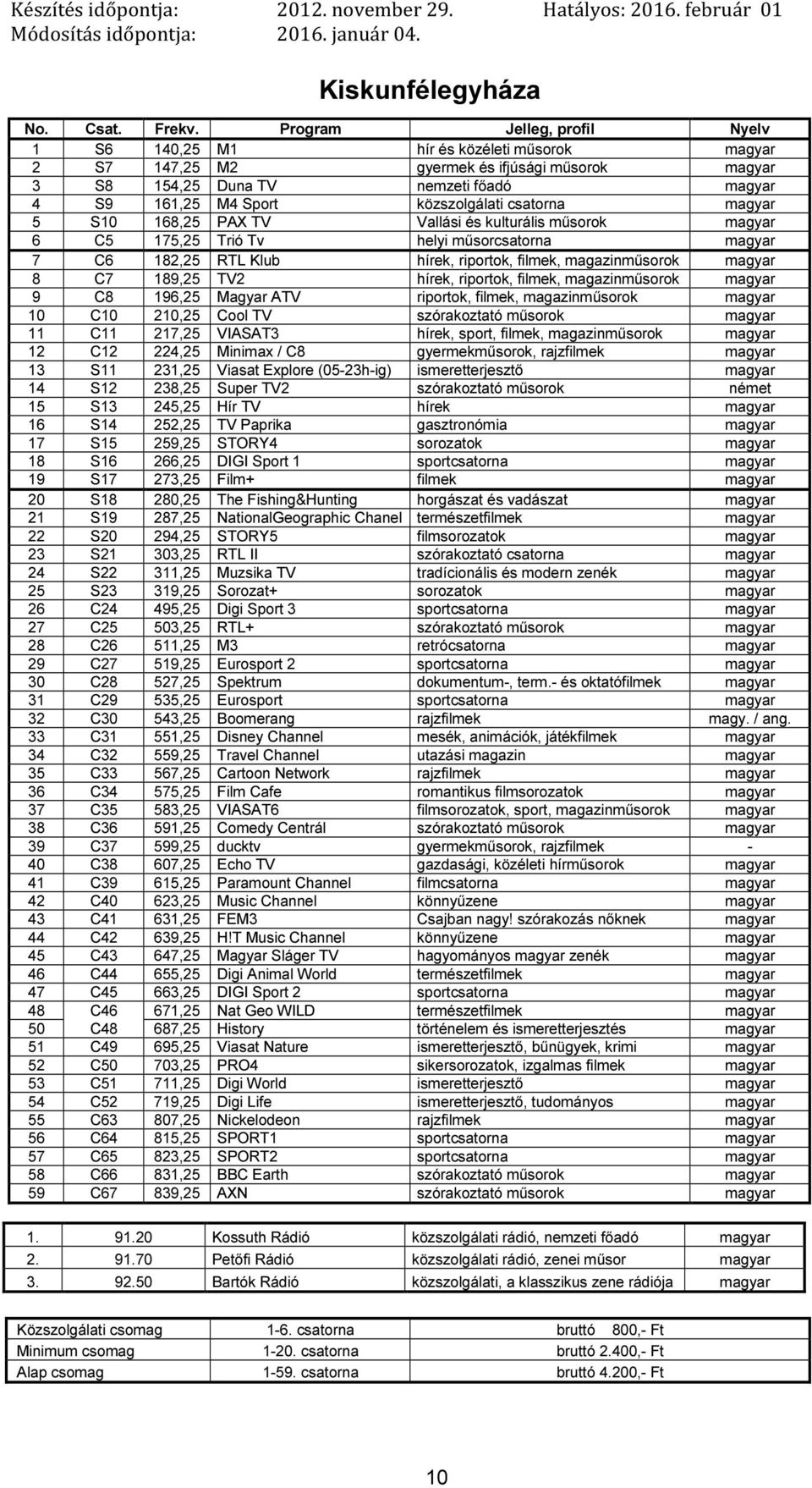 168,25 PAX TV Vallási és kulturális műsorok 6 C5 175,25 Trió Tv helyi műsorcsatorna 7 C6 182,25 RTL Klub hírek, riportok, filmek, 8 C7 189,25 TV2 hírek, riportok, filmek, 9 C8 196,25 Magyar ATV