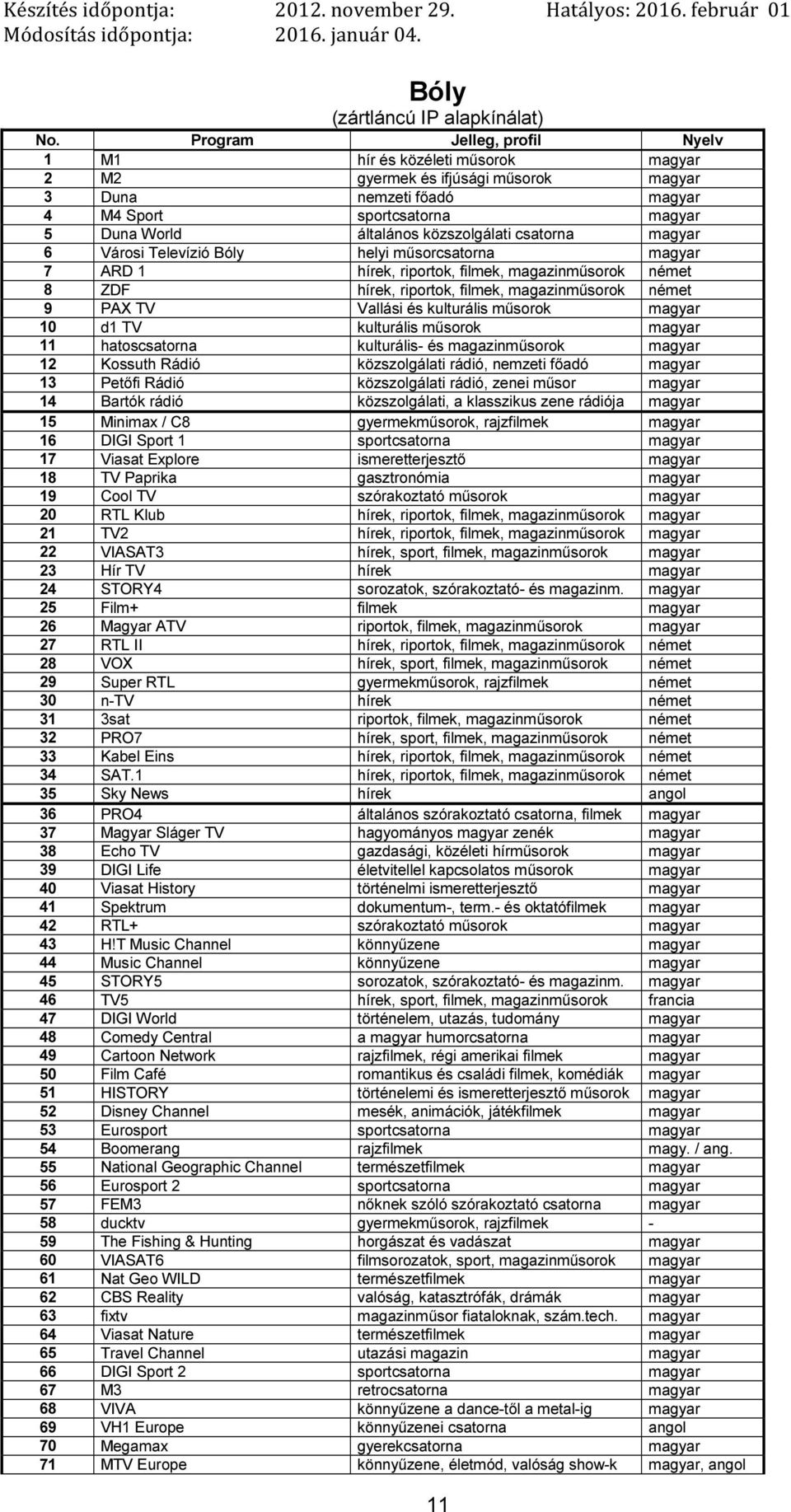 Televízió Bóly helyi műsorcsatorna 7 ARD 1 hírek, riportok, filmek, német 8 ZDF hírek, riportok, filmek, német 9 PAX TV Vallási és kulturális műsorok 10 d1 TV kulturális műsorok 11 hatoscsatorna