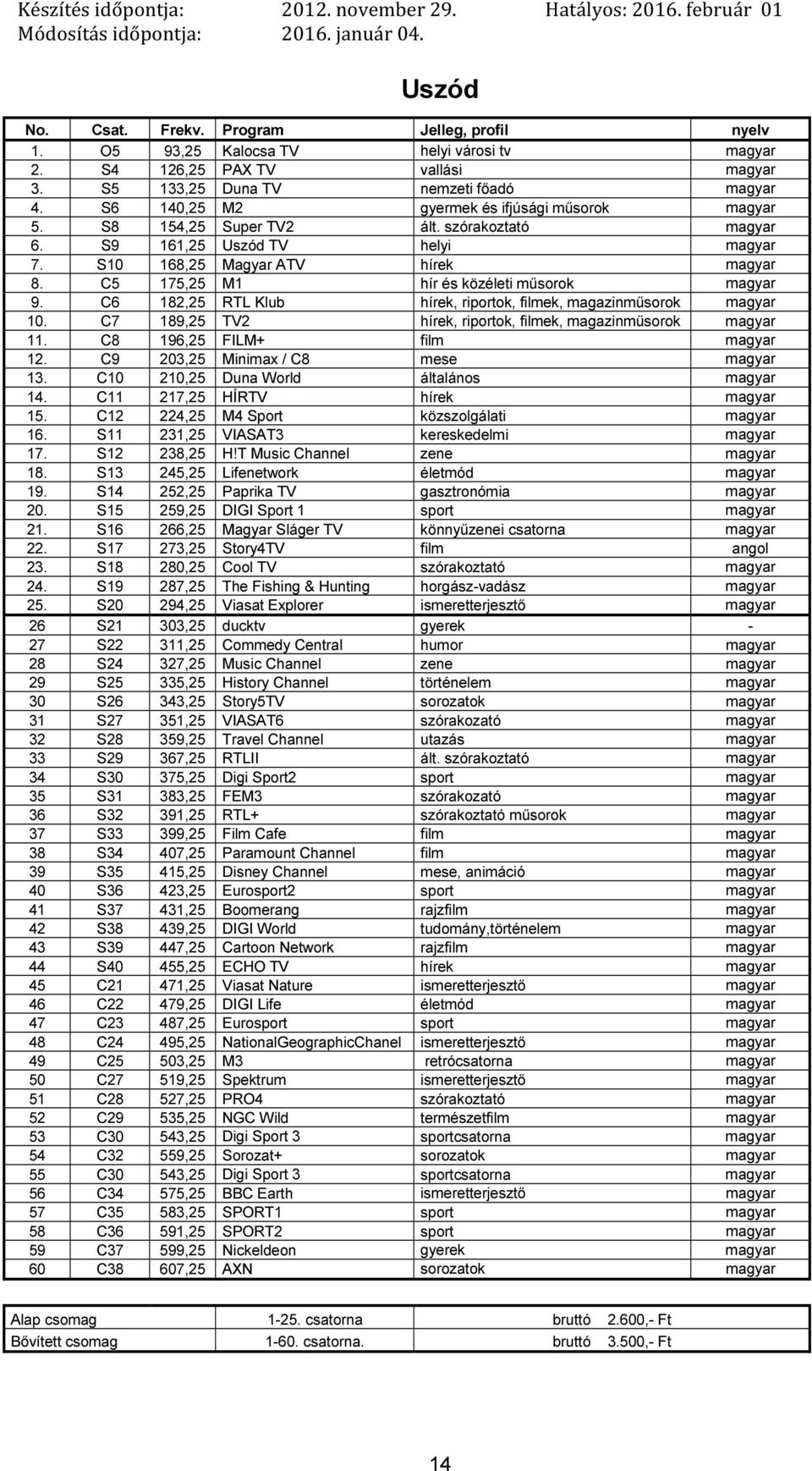 C7 189,25 TV2 hírek, riportok, filmek, 11. C8 196,25 FILM+ film 12. C9 203,25 Minimax / C8 mese 13. C10 210,25 Duna World általános 14. C11 217,25 HÍRTV hírek 15. C12 224,25 M4 Sport közszolgálati 16.