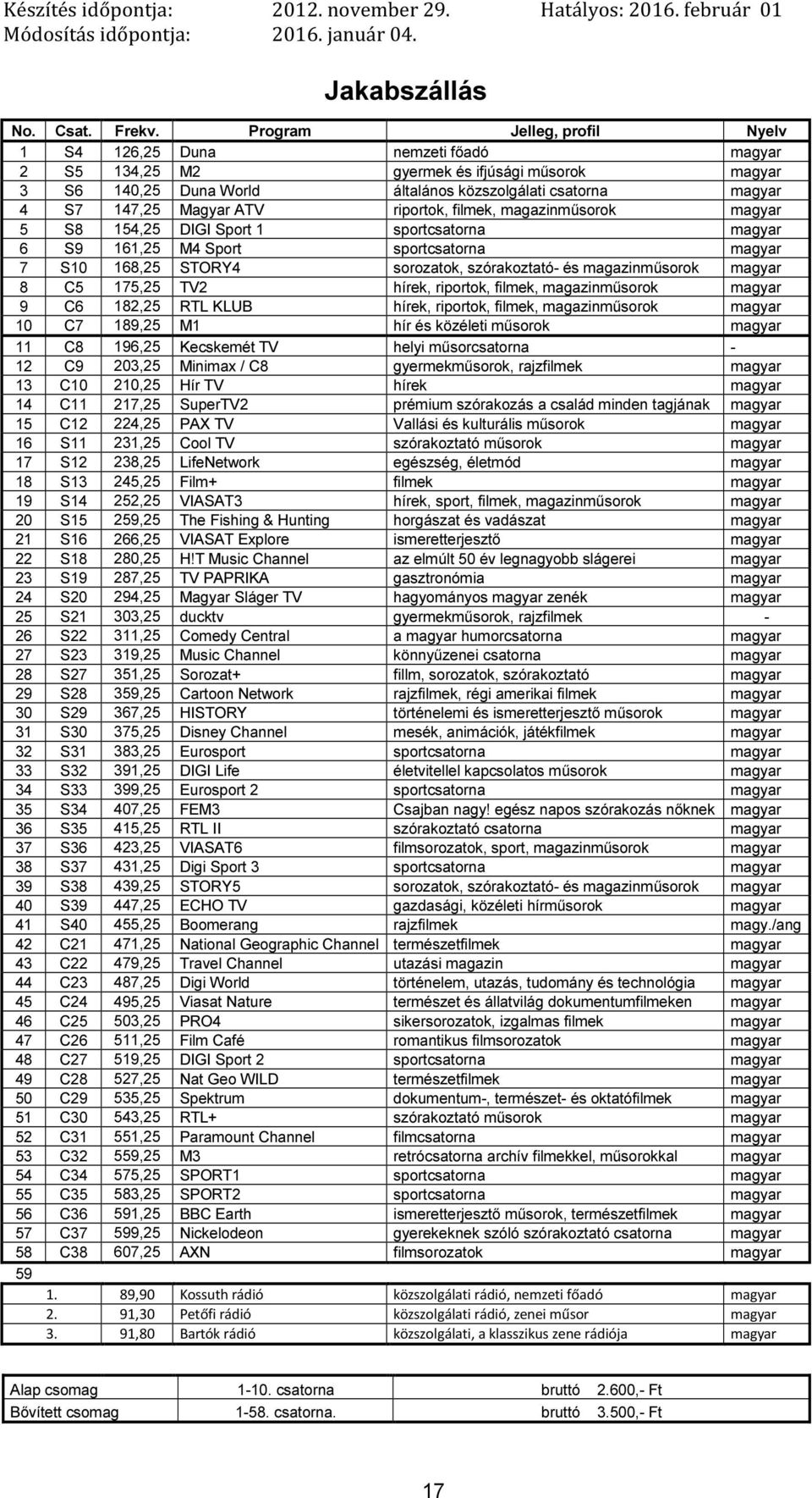 5 S8 154,25 DIGI Sport 1 sportcsatorna 6 S9 161,25 M4 Sport sportcsatorna 7 S10 168,25 STORY4 sorozatok, szórakoztató- és 8 C5 175,25 TV2 hírek, riportok, filmek, 9 C6 182,25 RTL KLUB hírek,