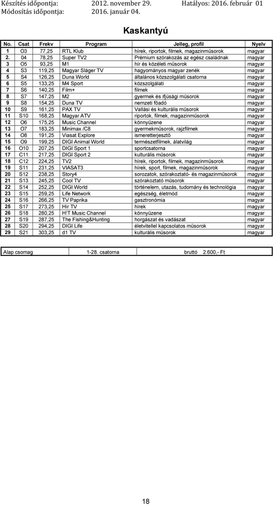 S5 133,25 M4 Sport közszolgálati 7 S6 140,25 Film+ filmek 8 S7 147,25 M2 gyermek és ifjúsági műsorok 9 S8 154,25 Duna TV nemzeti főadó 10 S9 161,25 PAX TV Vallási és kulturális műsorok 11 S10 168,25