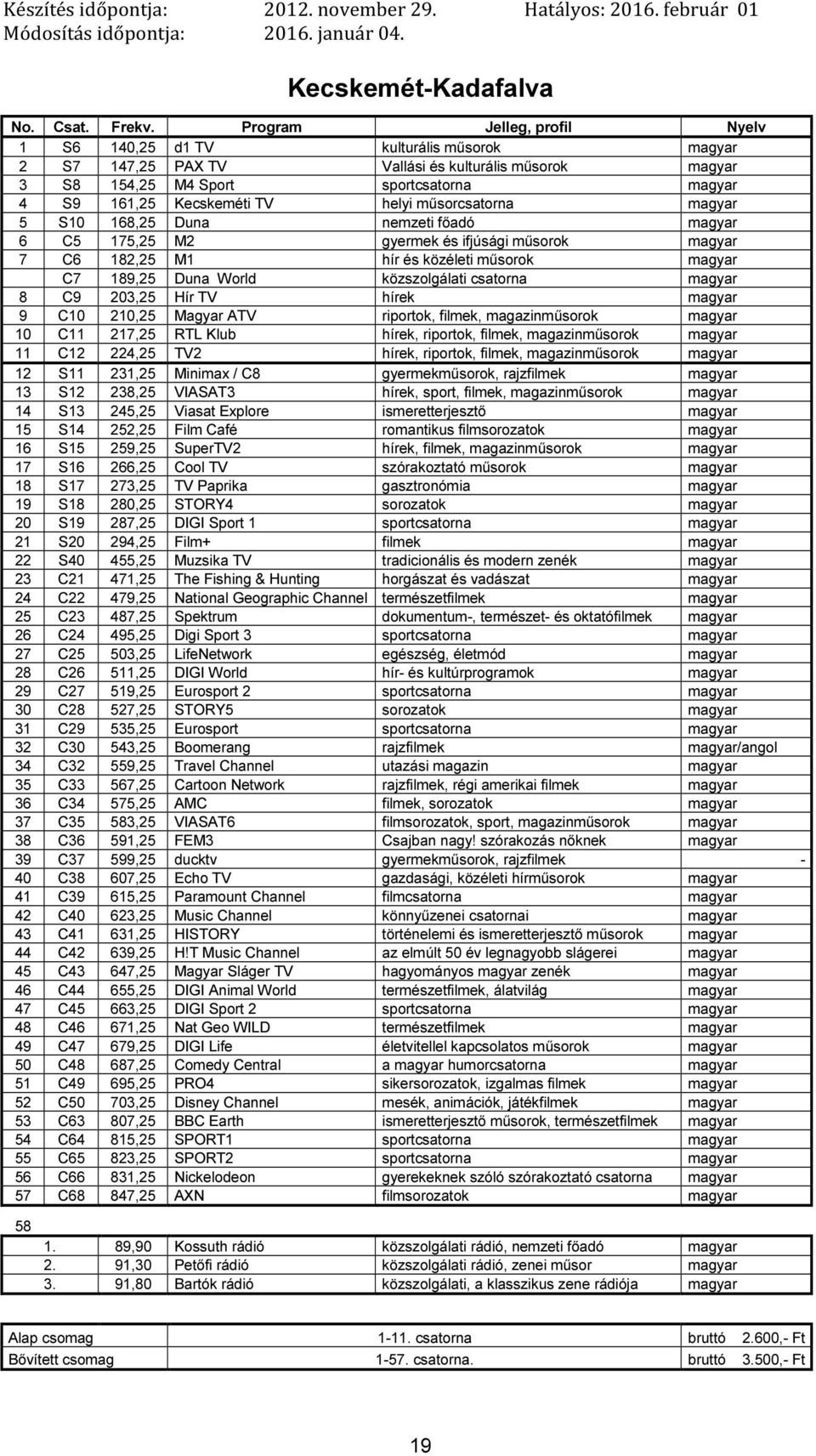 S10 168,25 Duna nemzeti főadó 6 C5 175,25 M2 gyermek és ifjúsági műsorok 7 C6 182,25 M1 hír és közéleti műsorok C7 189,25 Duna World közszolgálati csatorna 8 C9 203,25 Hír TV hírek 9 C10 210,25
