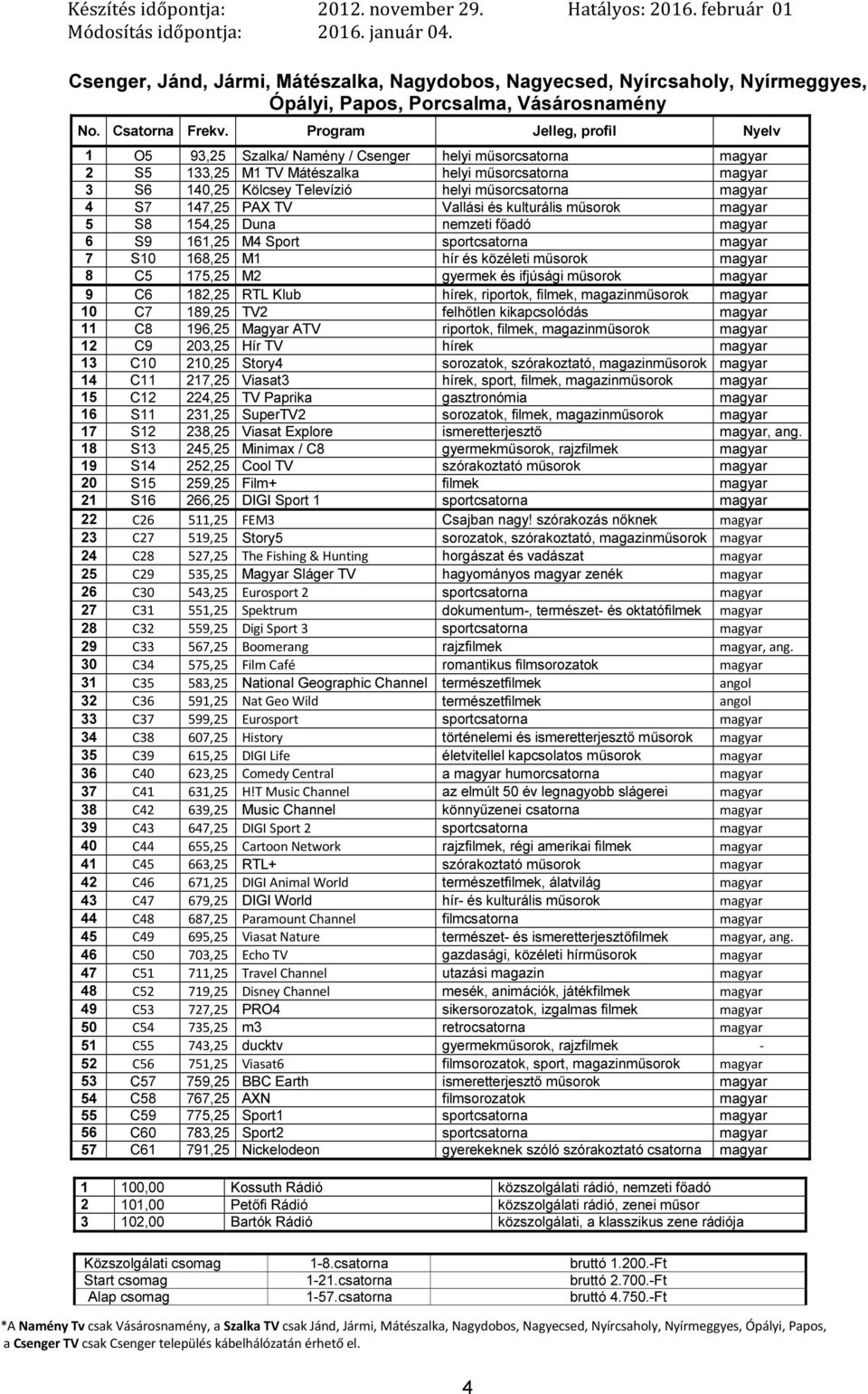 TV Vallási és kulturális műsorok 5 S8 154,25 Duna nemzeti főadó 6 S9 161,25 M4 Sport sportcsatorna 7 S10 168,25 M1 hír és közéleti műsorok 8 C5 175,25 M2 gyermek és ifjúsági műsorok 9 C6 182,25 RTL