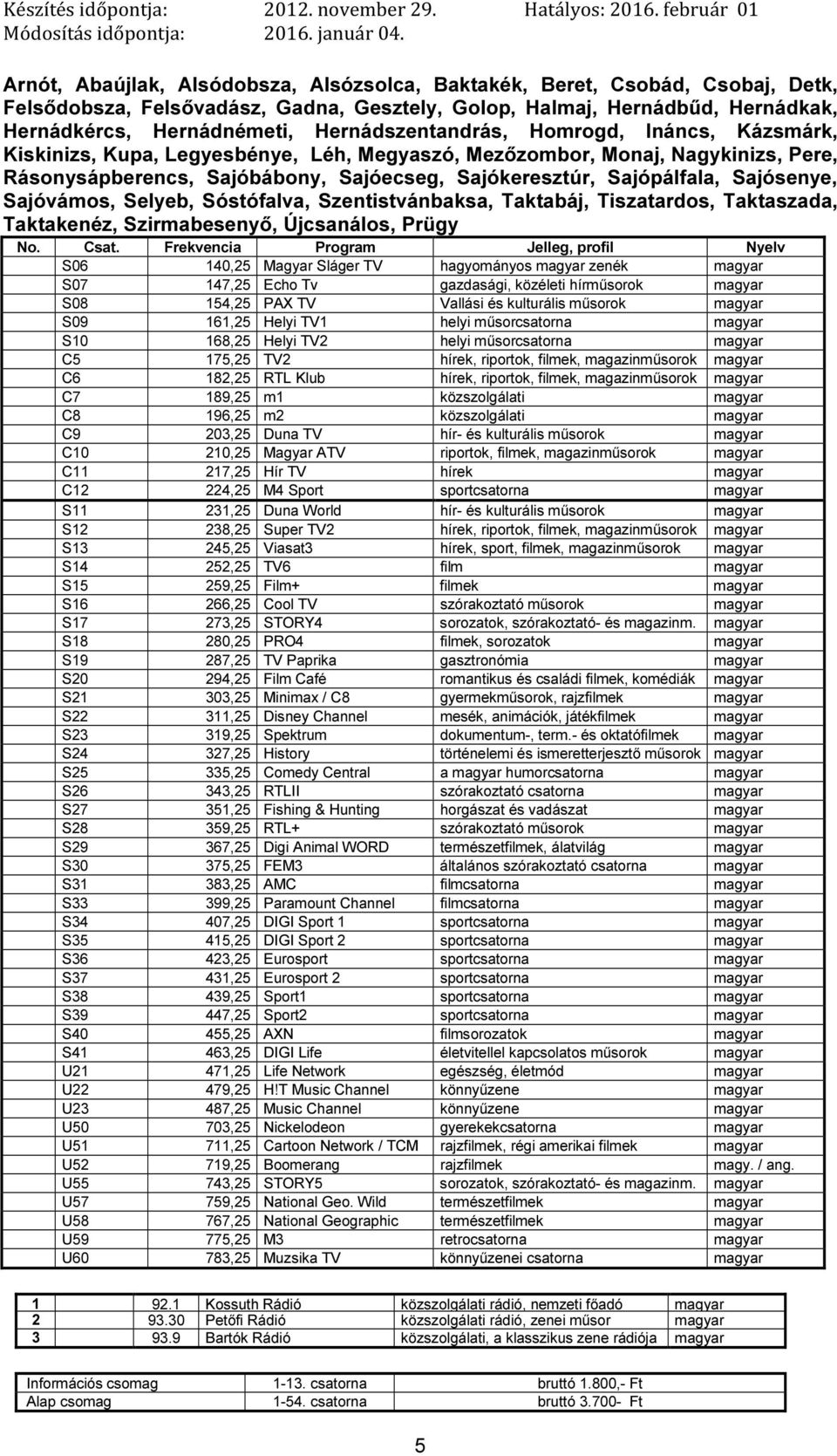 Sajósenye, Sajóvámos, Selyeb, Sóstófalva, Szentistvánbaksa, Taktabáj, Tiszatardos, Taktaszada, Taktakenéz, Szirmabesenyő, Újcsanálos, Prügy No. Csat.