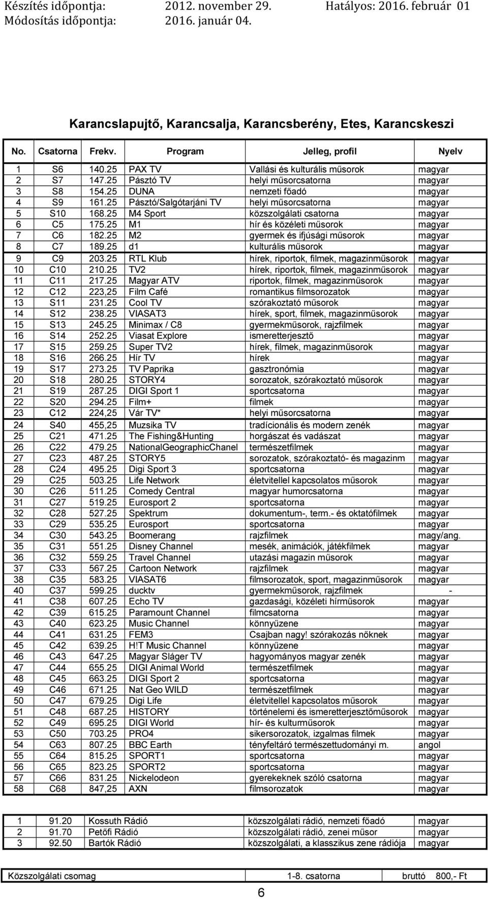 25 M1 hír és közéleti műsorok 7 C6 182.25 M2 gyermek és ifjúsági műsorok 8 C7 189.25 d1 kulturális műsorok 9 C9 203.25 RTL Klub hírek, riportok, filmek, 10 C10 210.