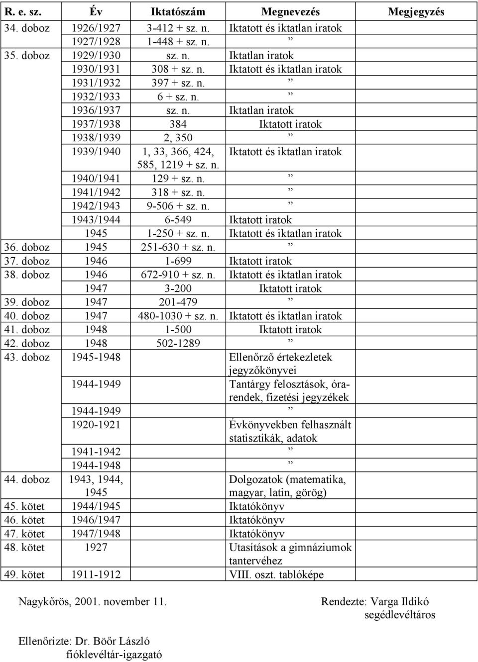 n. 1942/1943 9-506 + sz. n. 1943/1944 6-549 Iktatott iratok 1945 1-250 + sz. n. Iktatott és iktatlan iratok 36. doboz 1945 251-630 + sz. n. 37. doboz 1946 1-699 Iktatott iratok 38.