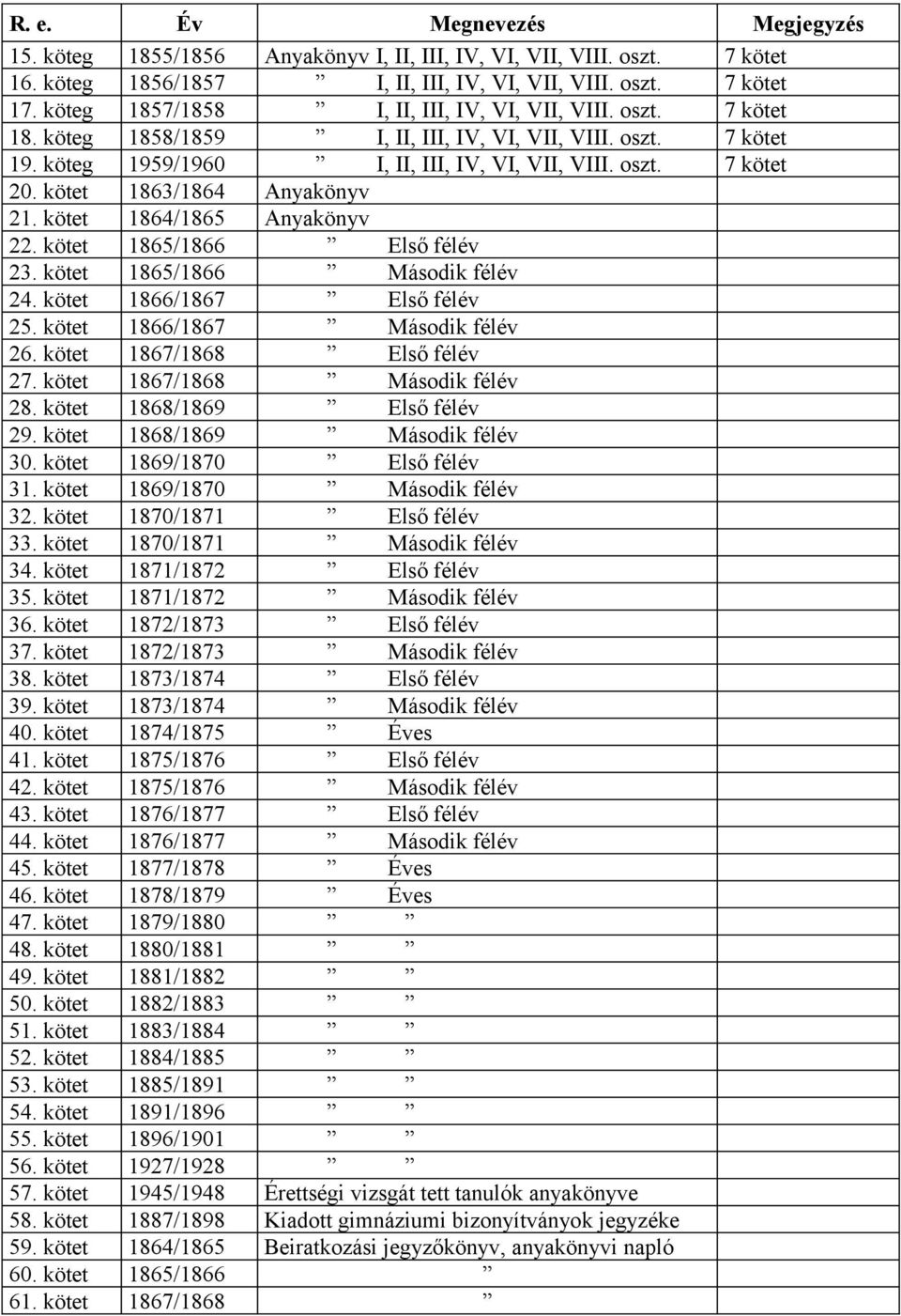 kötet 1863/1864 Anyakönyv 21. kötet 1864/1865 Anyakönyv 22. kötet 1865/1866 Első félév 23. kötet 1865/1866 Második félév 24. kötet 1866/1867 Első félév 25. kötet 1866/1867 Második félév 26.