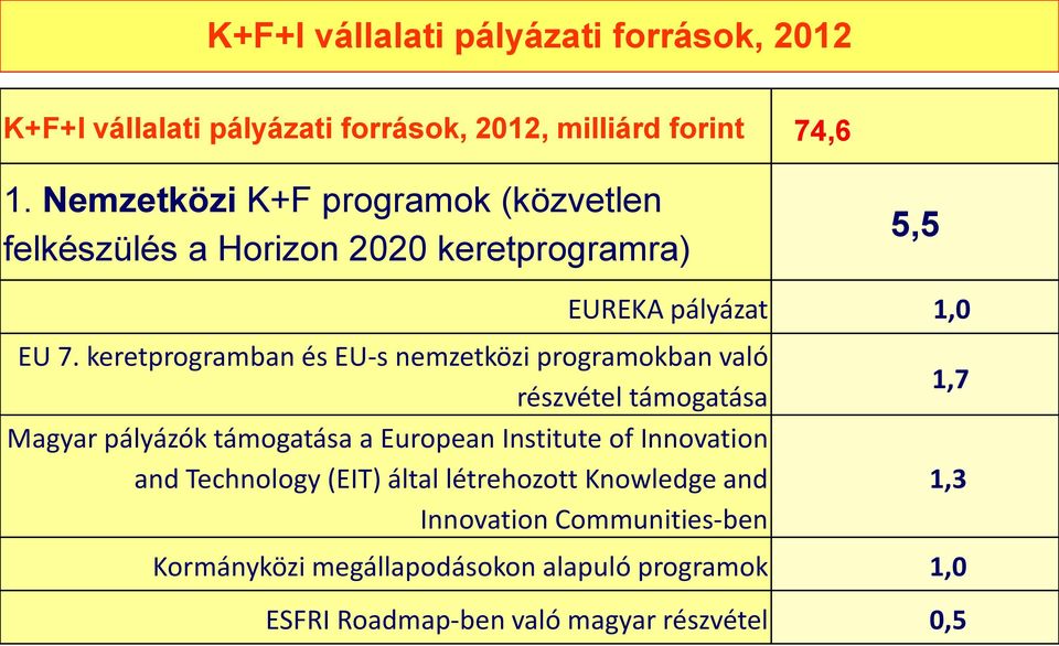 keretprogramban és EU-s nemzetközi programokban való részvétel támogatása Magyar pályázók támogatása a European Institute of