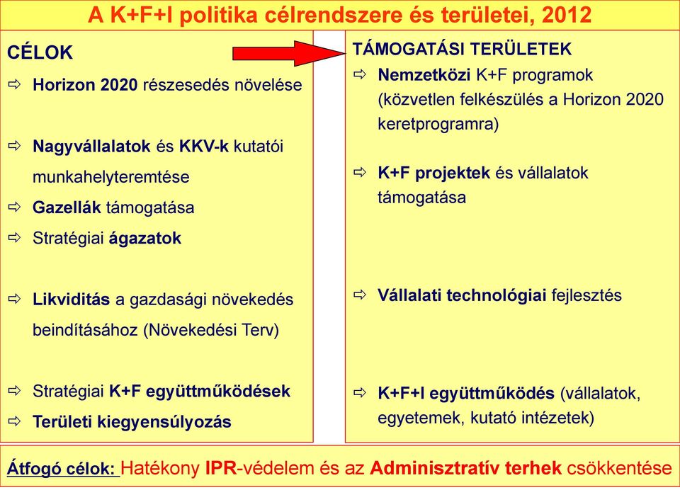 Stratégiai ágazatok Likviditás a gazdasági növekedés Vállalati technológiai fejlesztés beindításához (Növekedési Terv) Stratégiai K+F együttműködések