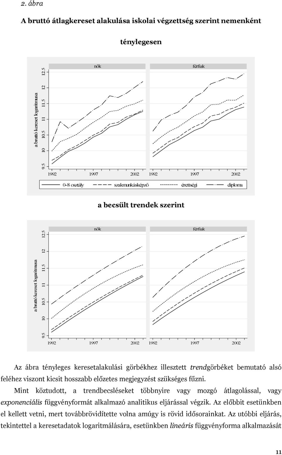 5 nők férfiak 1992 1997 2002 1992 1997 2002 Az ábra tényleges keresetalakulási görbékhez illesztett trendgörbéket bemutató alsó feléhez viszont kicsit hosszabb előzetes megjegyzést szükséges fűzni.