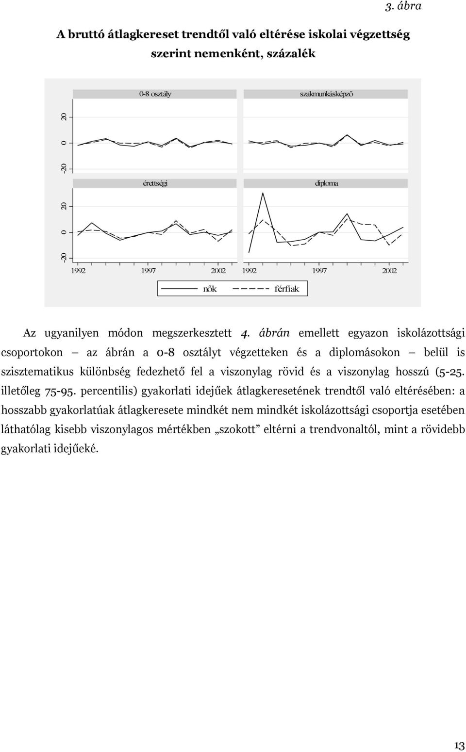ábrán emellett egyazon iskolázottsági csoportokon az ábrán a 0-8 osztályt végzetteken és a diplomásokon belül is szisztematikus különbség fedezhető fel a viszonylag rövid és a