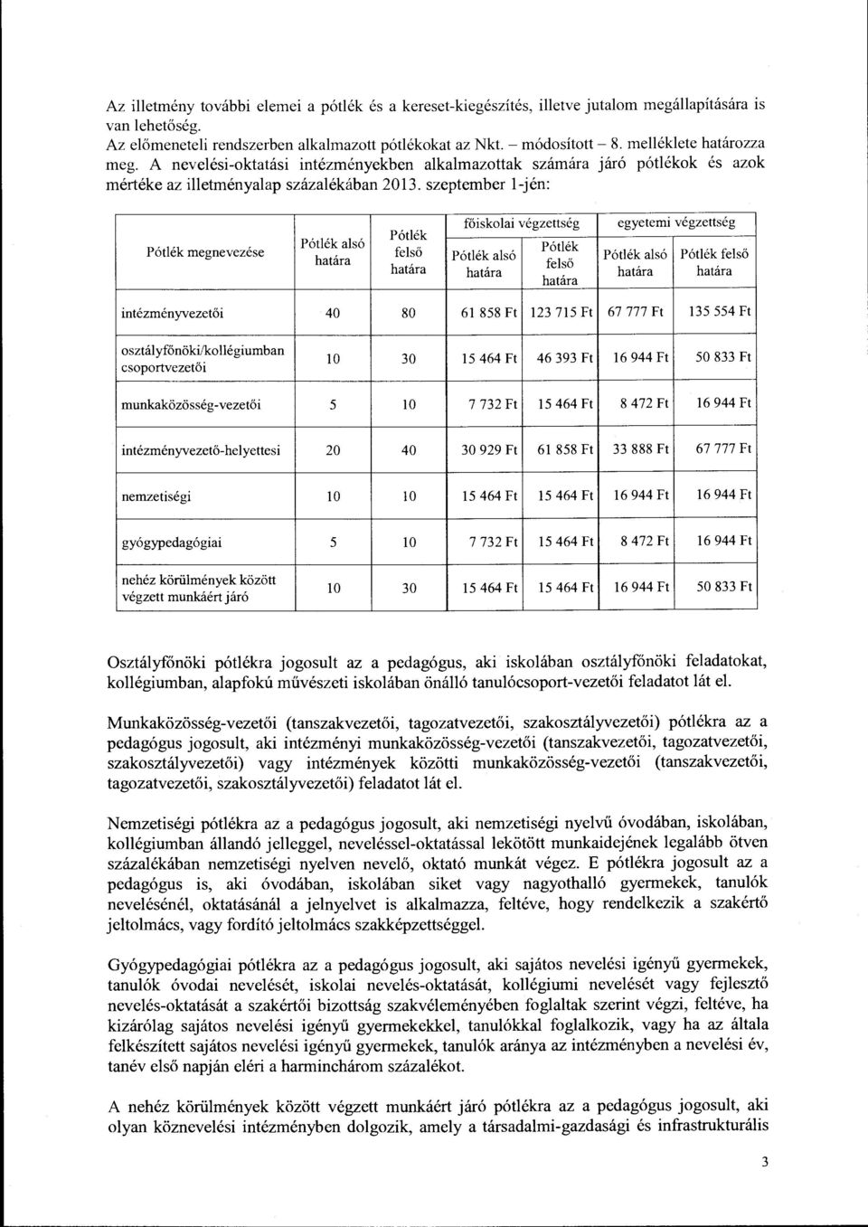 szepternber l-jén: Pótlék megnevezése Pótlék alsó határa főiskolai végzettség egyetemi végzettség Pótlék Pótlék felső Pótlék alsó Pótlék alsó Pótlék felső felső határa határa határa határa határa