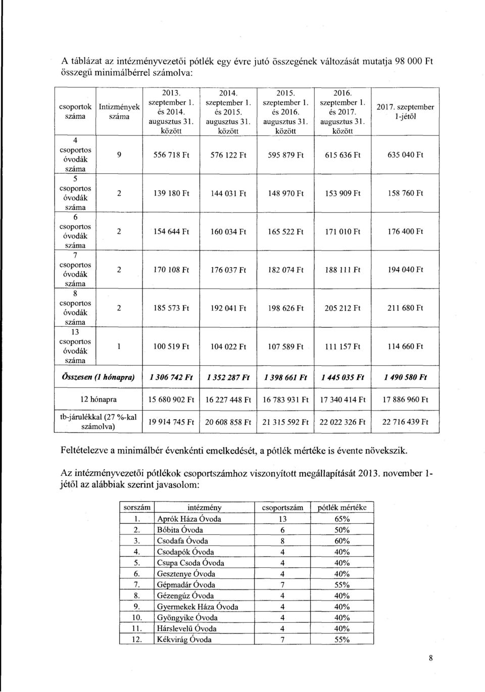 és2015. és2016. és 2017. augusztus 31. augusztus 31. augusztus 31. augusztus 31. között között között között 2017.