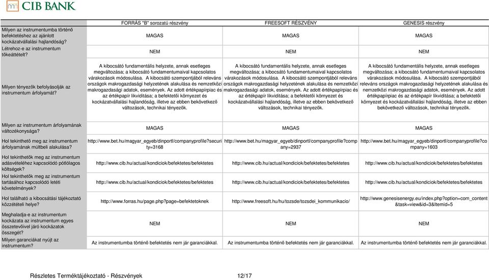 releváns országok makrogazdasági helyzetének alakulása és nemzetközi makrogazdasági adatok, események.  http://www.bet.hu/magyar_egyeb/dinportl/companyprofile?