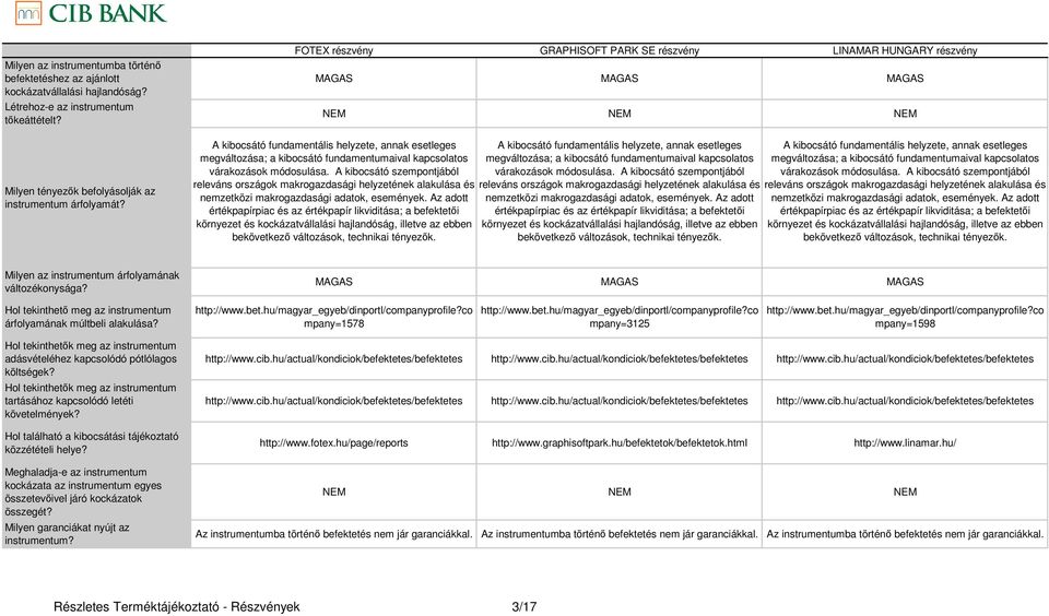 hu/page/reports http://www.graphisoftpark.