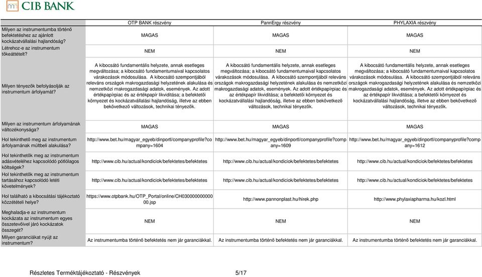 releváns országok makrogazdasági helyzetének alakulása és nemzetközi makrogazdasági adatok, események.  mpany=1604 mp any=1609 mp any=1612 https://www.otpbank.hu/otp_portal/online/ch030000000000 00.