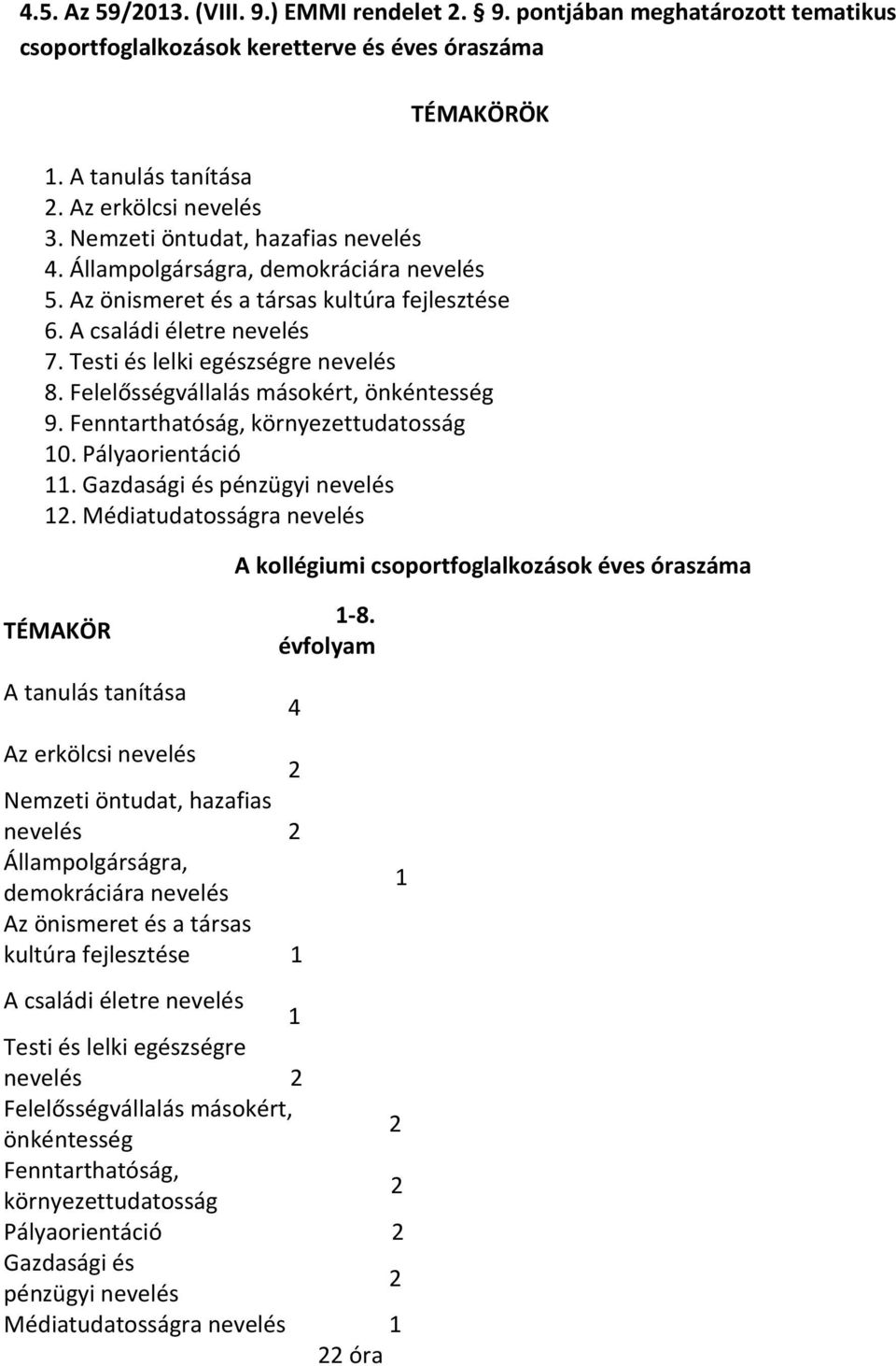 Felelősségvállalás másokért, önkéntesség 9. Fenntarthatóság, környezettudatosság 10. Pályaorientáció 11. Gazdasági és pénzügyi nevelés 12.