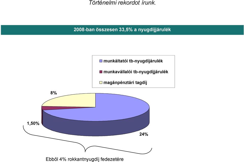 munkáltatói tb-nyugdíjárulék munkavállalói