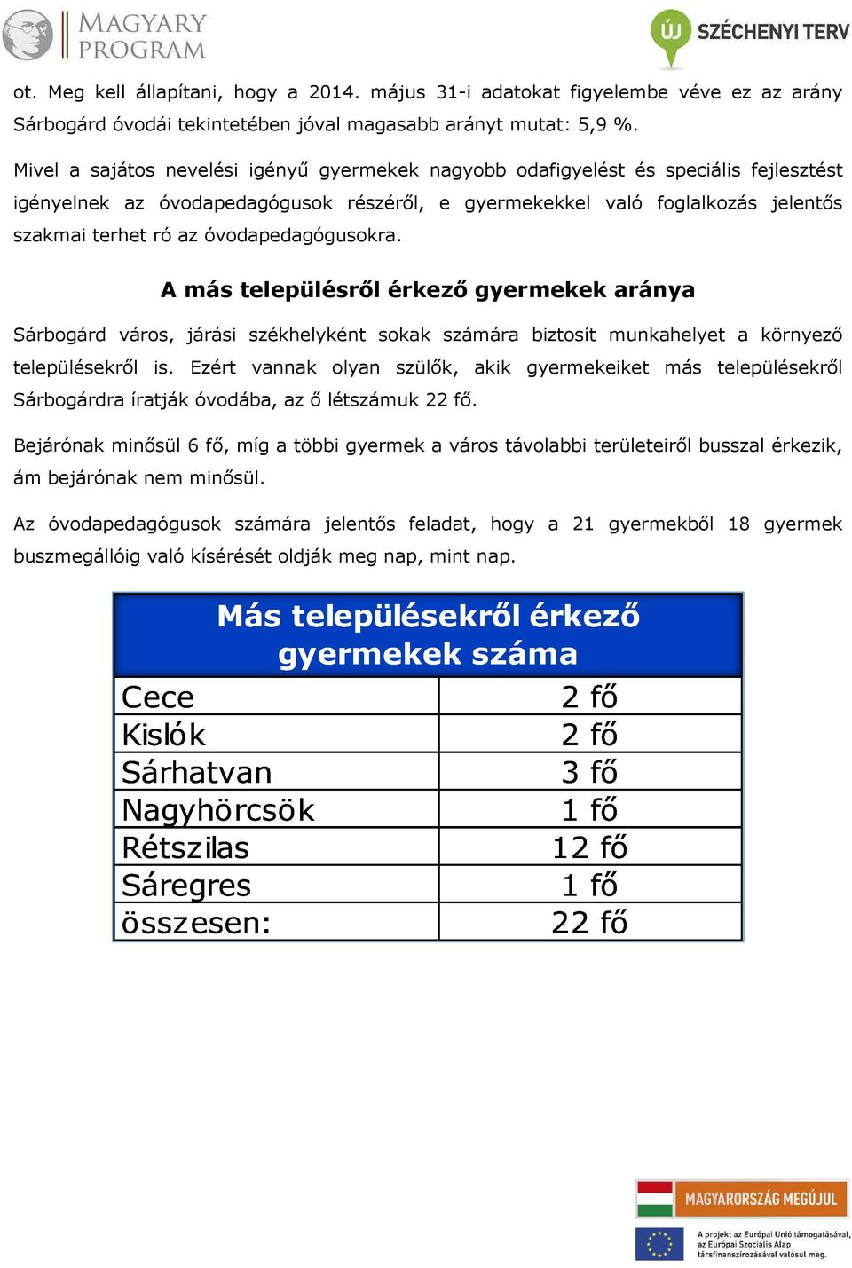 óvodapedagógusokra. A más településről érkező gyermekek aránya Sárbogárd város, járási székhelyként sokak számára biztosít munkahelyet a környező településekről is.