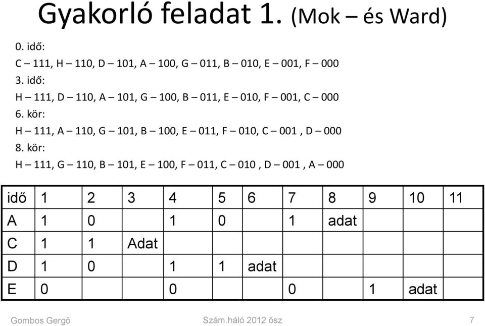 kör: H 111, A 110, G 101, B 100, E 011, F 010, C 001, D 000 8.