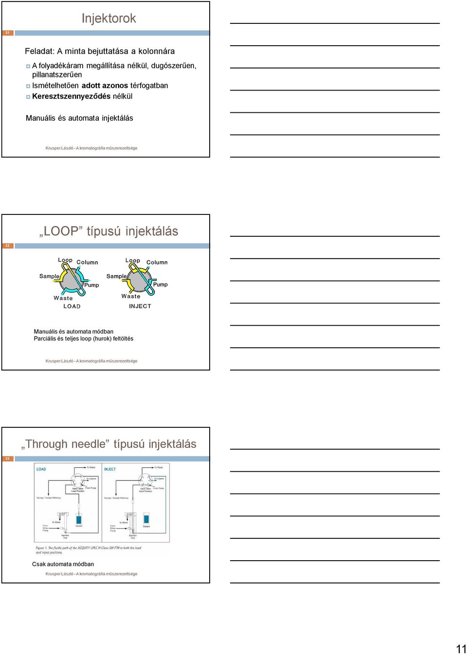 nélkül Manuális és automata injektálás LOOP típusú injektálás 32 Manuális és automata módban