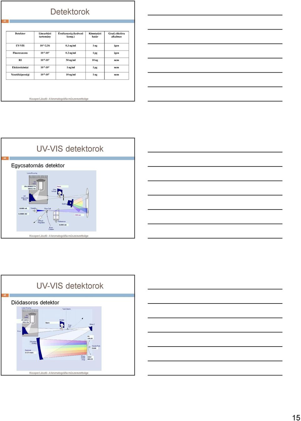 2 ng/ml 1 pg igen RI 10-8 -10 3 50 ng/ml 10 ng nem Elektrokémiai 10-5 -10 4 1 ng/ml 1 pg nem