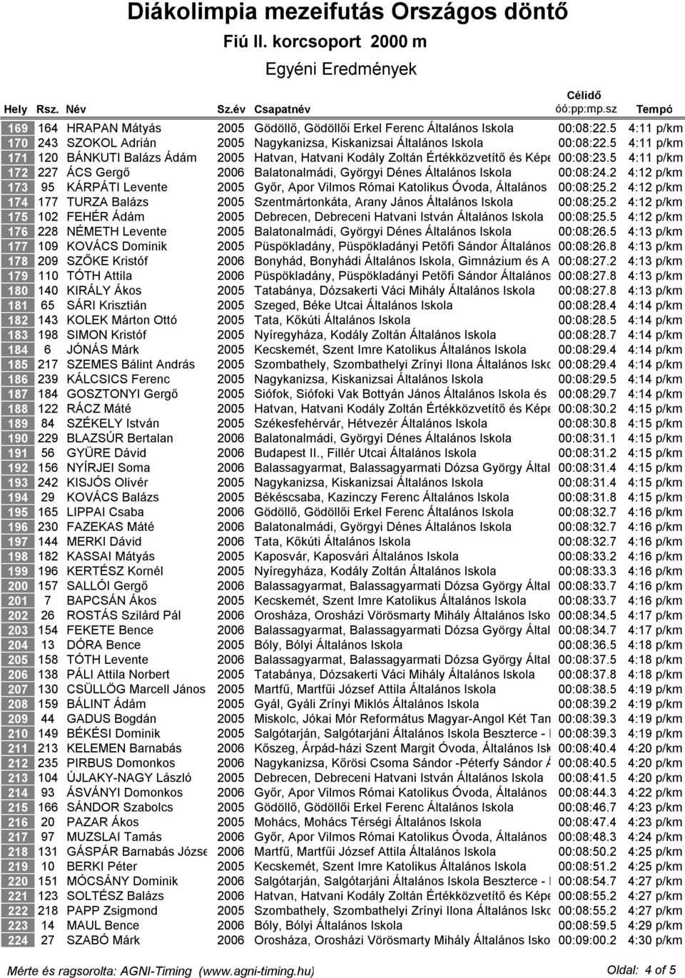 216 217 218 219 220 221 222 223 224 2000 m 164 HRAPAN Mátyás 2005 Gödöllő, Gödöllői Erkel Ferenc Általános Iskola 00:08:22.