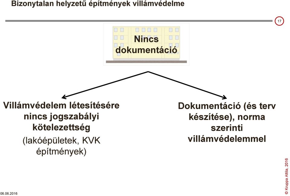 jogszabályi kötelezettség (lakóépületek, KVK