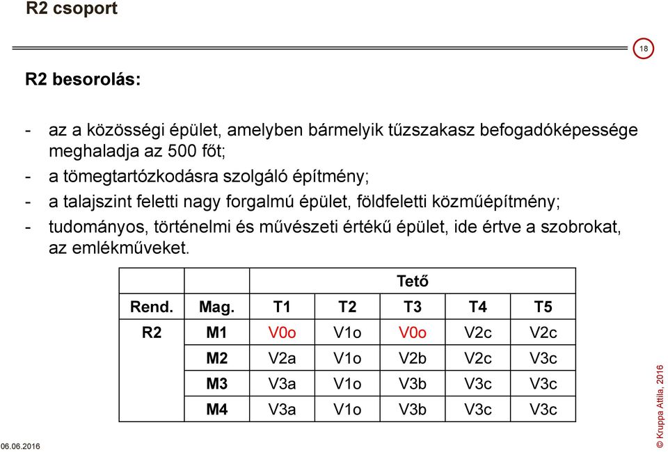 közműépítmény; - tudományos, történelmi és művészeti értékű épület, ide értve a szobrokat, az emlékműveket.