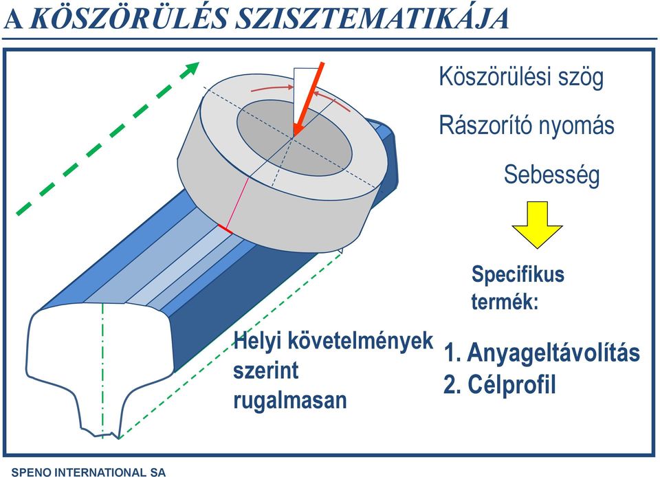 szerint rugalmasan Specifikus termék: 1.