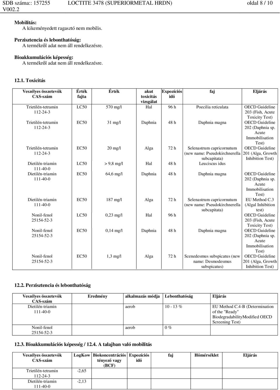 .1. Toxicitás Érték ta Érték akut toxicitás vizsgálat Expozíciós id LC50 570 mg/l Hal 96 h Poecilia reticulata OECD Guideline 203 (Fish, Acute Toxicity Test) EC50 31 mg/l Daphnia 48 h Daphnia magna