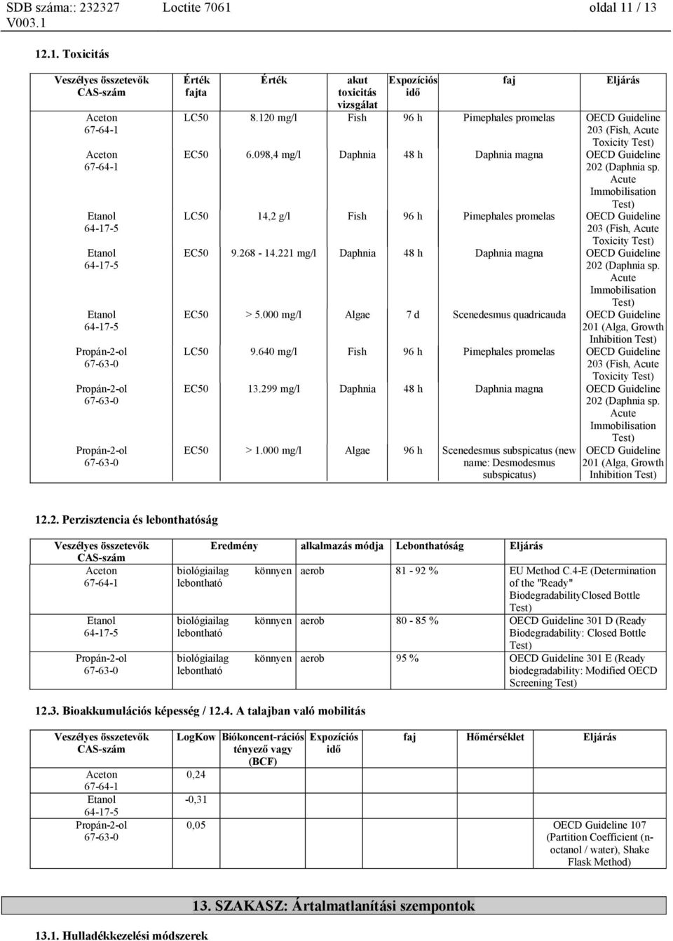 Acute Immobilisation Test) LC50 14,2 g/l Fish 96 h Pimephales promelas OECD Guideline 203 (Fish, Acute Toxicity Test) EC50 9.268-14.221 mg/l Daphnia 48 h Daphnia magna OECD Guideline 202 (Daphnia sp.