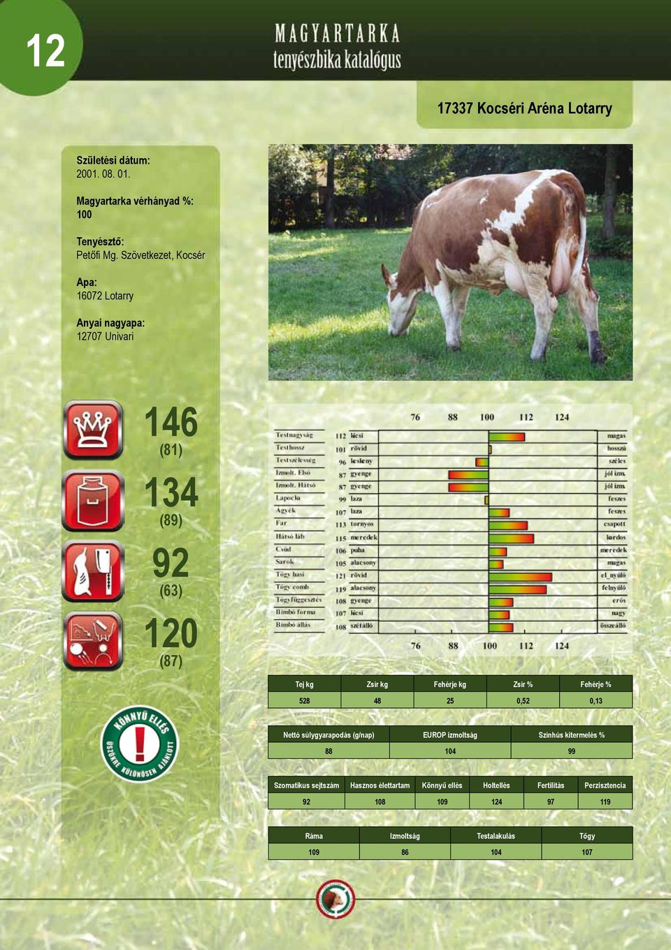 Szövetkezet, Kocsér 16072 Lotarry 12707 Univari 146