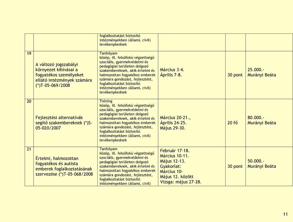 , Április 24-25. Május 29-30. 20 fő 80.000.