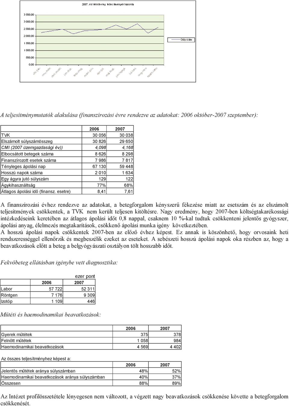 Ágykihasználtság 77% 68% Átlagos ápolási idő (finansz.