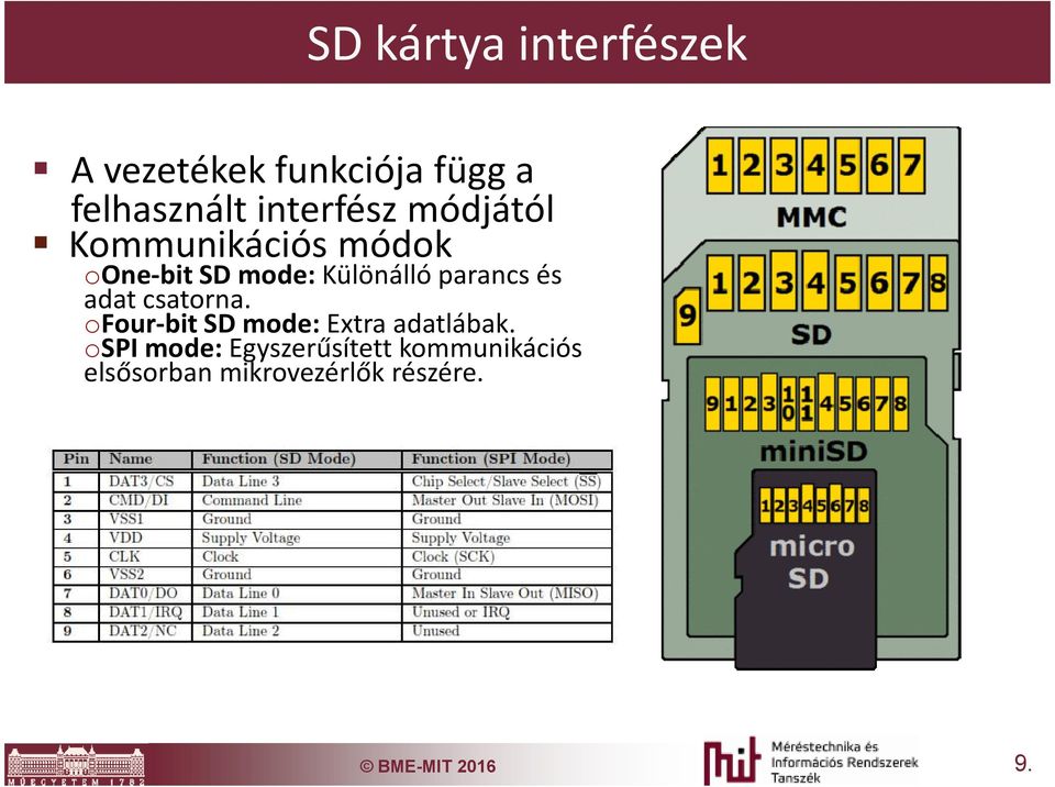 parancs és adat csatorna. ofour-bitsd mode:extra adatlábak.