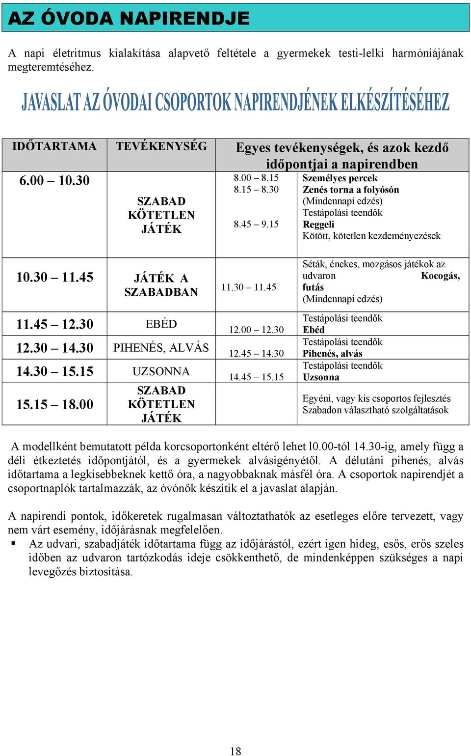 15 Személyes percek Zenés torna a folyósón (Mindennapi edzés) Testápolási teendők Reggeli Kötött, kötetlen kezdeményezések 10.30 11.45 JÁTÉK A SZABADBAN 11.45 12.30 EBÉD 12.30 14.30 PIHENÉS, ALVÁS 14.